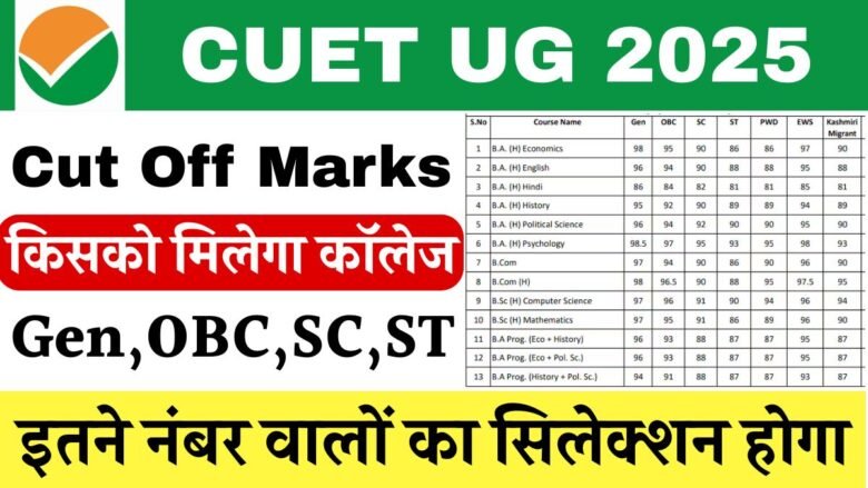CUET UG Cut Off 2025