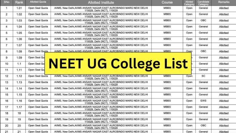 NEET UG College List