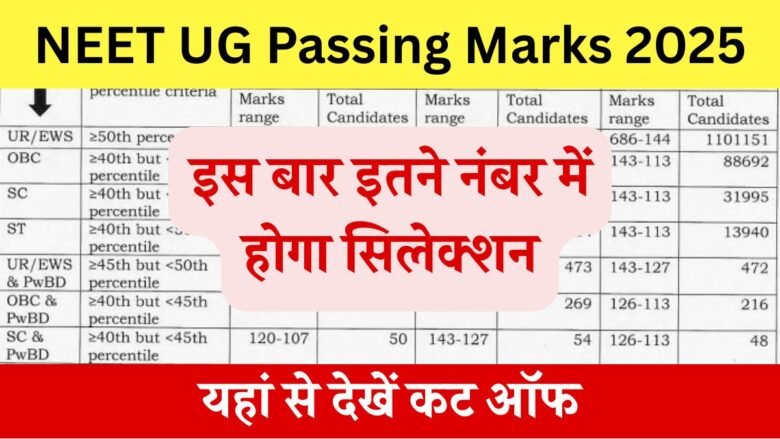 NEET UG Passing Marks 2025