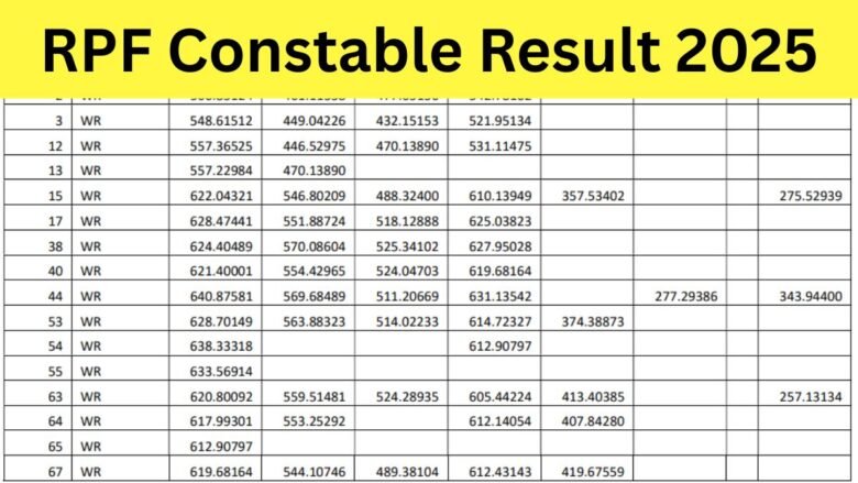 RPF Constable Result 2025