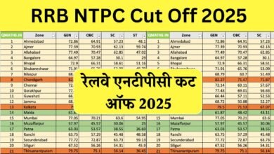 RRB NTPC Cut Off 2025